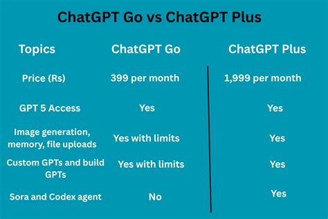 Chatgpt Plus Reddit