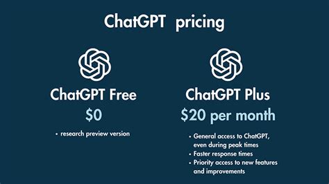 Chatgpt Pricing