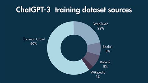 Chatgpt Training Data
