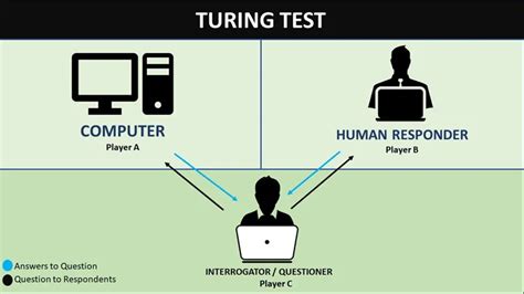 Chatgpt Turing Test