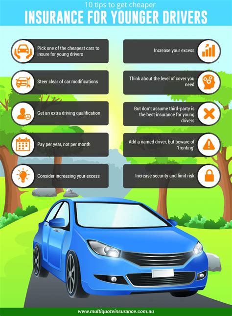 Cheap Car Insurance For Young Drivers