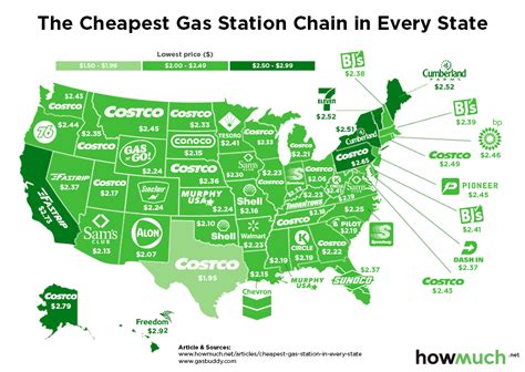 Cheap Gas Here’s Where to Find the Lowest Price in Every State