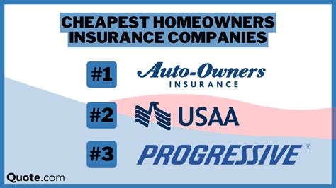 Protect Your Home and Pocket with Affordable Cheyenne Homeowners Insurance Quotes Today!