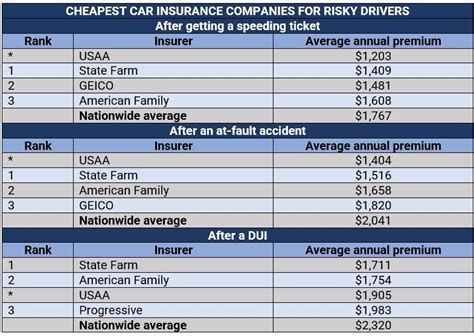 Cheap Insurance Cars