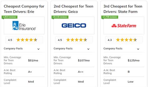 Cheap Insurance Companys