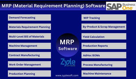 Cheap MRP Software