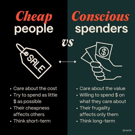 Cheap People Be Like