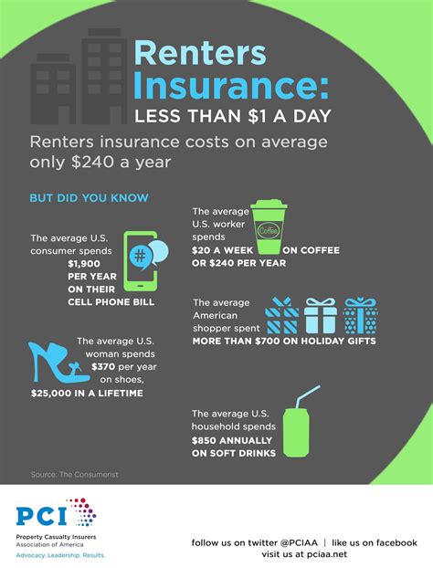 Affordable Renters Insurance in Missouri - Protect Your Home at a Bargain Price!