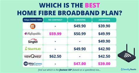 Cheapest Home Internet