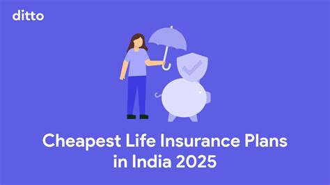 Cheapest Life Insurance In India