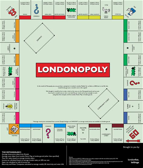 Cheapest Monopoly Property
