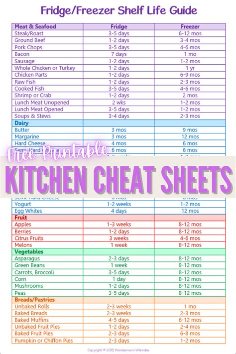 The Ultimate Cheat Sheet Recipes: Mastering Your Kitchen Skills Made Easy!