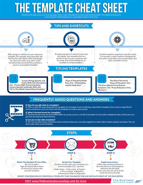 Cheat Sheet Template