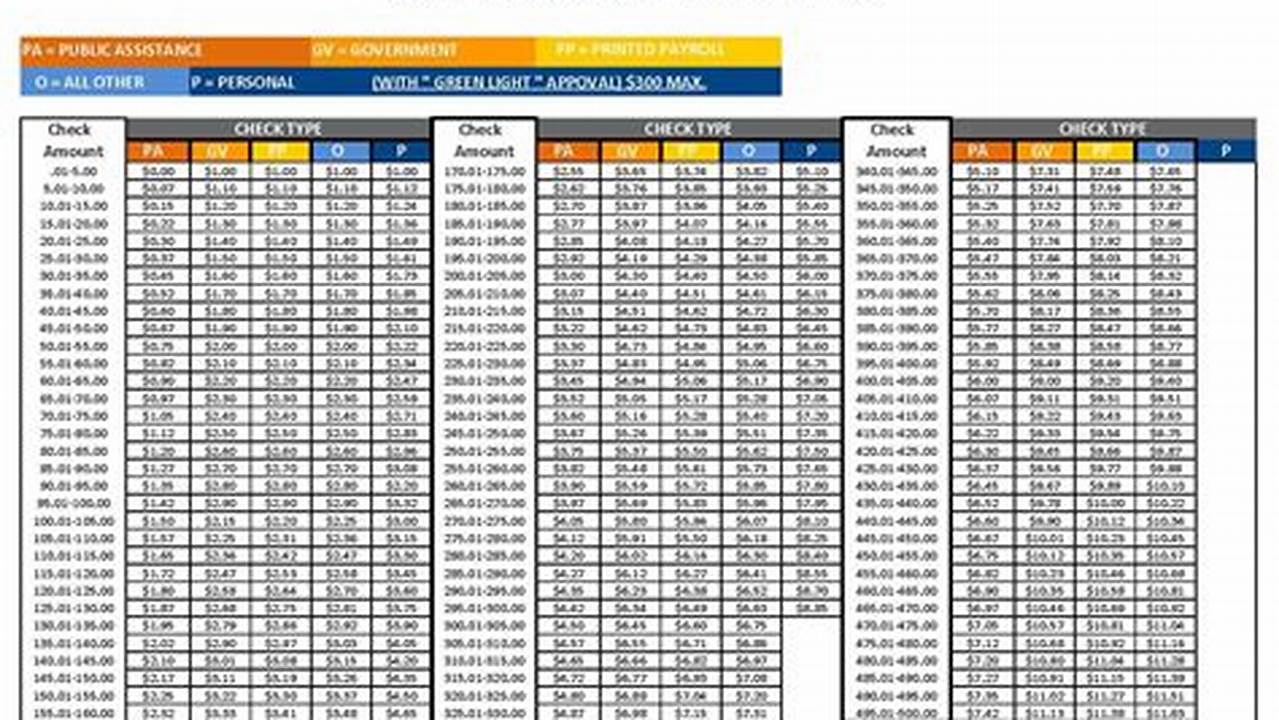 Check Cashing Fees Chart 2024