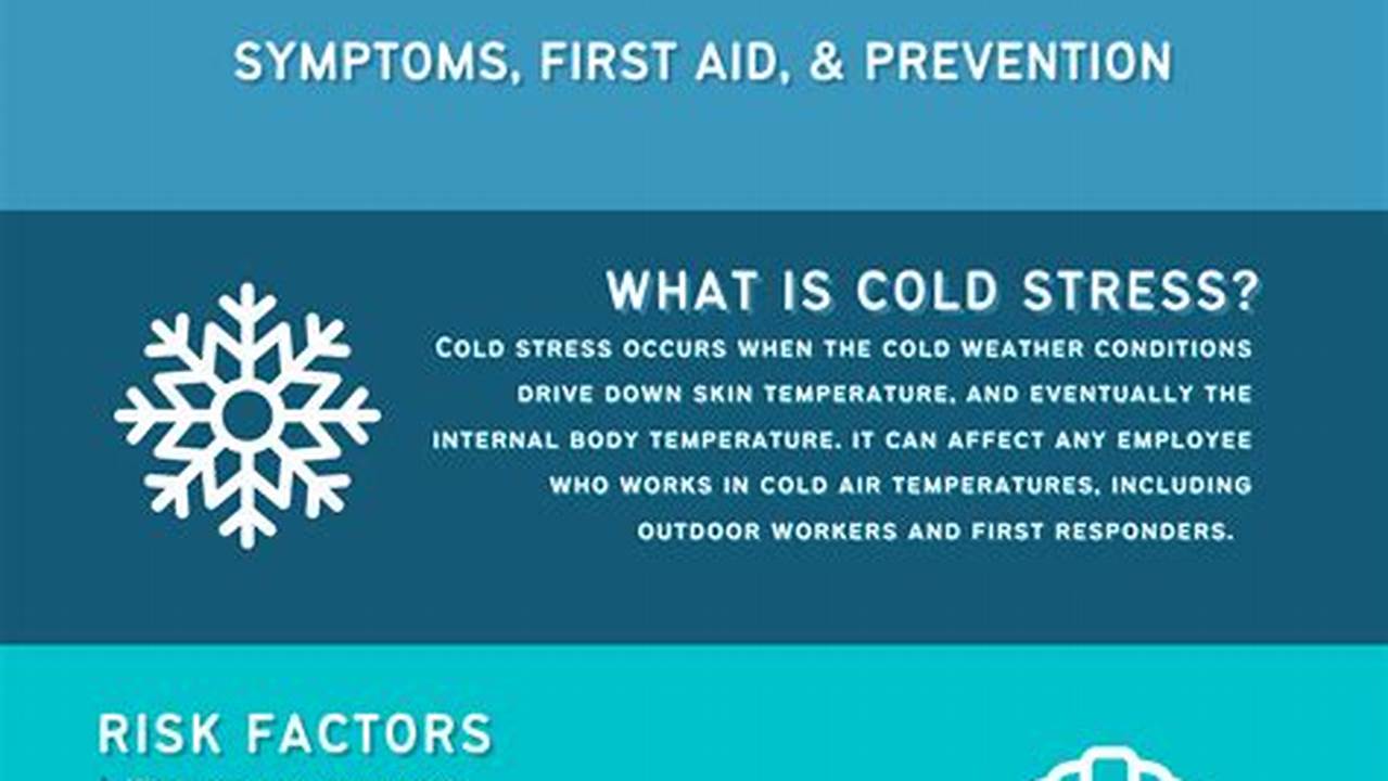 Check For Signs Of Cold Stress, Articles