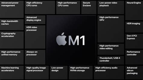 Check Apple M1 App Compatibility