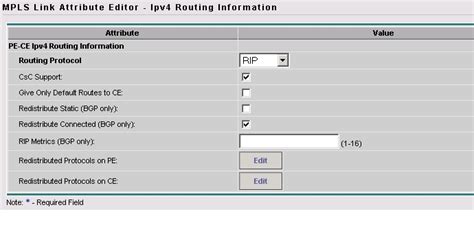 Check Carrier Provisioning
