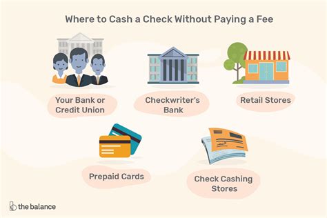 Check Cashing Store Fee