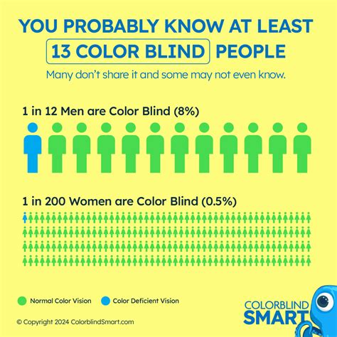 Check Colorblind: Tips, Facts & More