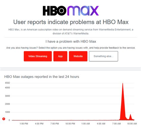 Check HBO Max Servers