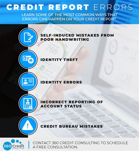 Check Your Credit Report for Errors