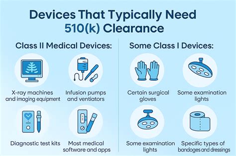 Check for FDA Clearance or Regulation (For Devices)