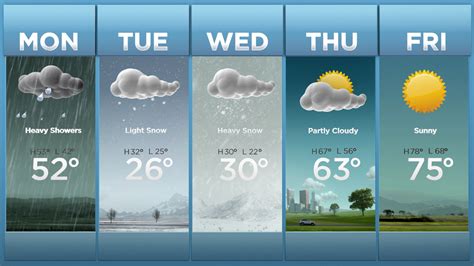 Check the Weather Forecast