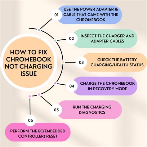 Check whether your Chromebook is charging