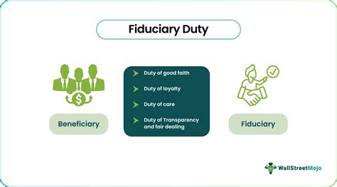 Checking Credentials and Fiduciary Duty