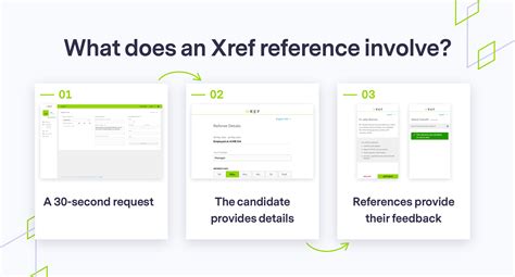 Checking Reviews and References