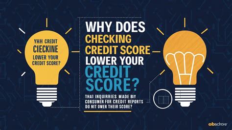 Checking Your Credit Score: Why It Matters