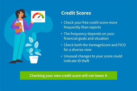Checking Your Credit Score First
