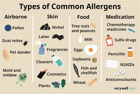 Checking for Common Allergens