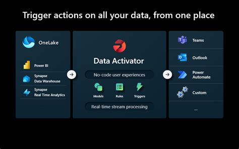 Checking if You’re Using an Activator