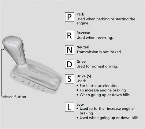 Checking the Gear Shifter Position