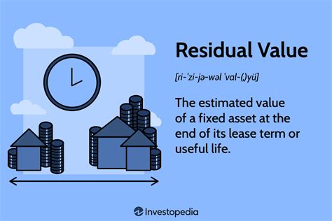 Checking the Residual Value