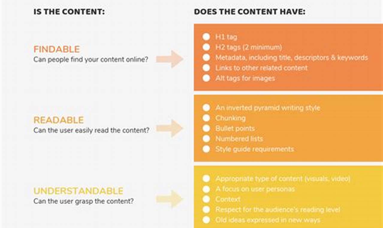 Unlock Content Creation Dominance: The Ultimate Guide to Checklists