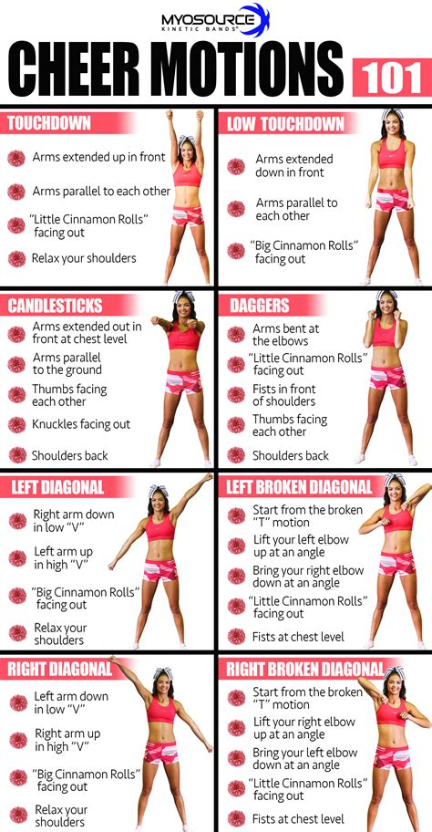 Image of Cheerleading Routines