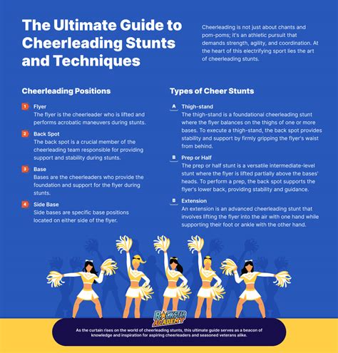 Cheerleading Stunts Communication