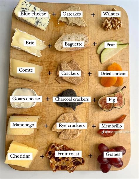Cheese Plate Pairing Ideas