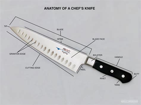 Chef Knife Function
