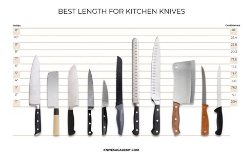 Chef Knife Length