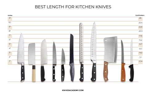 Chef Knife Length Preference