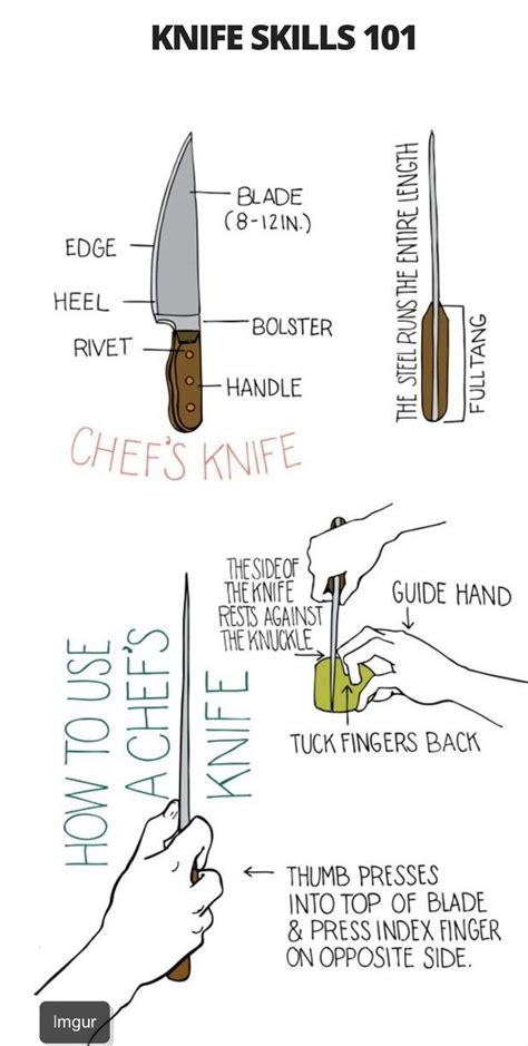 Chef Knife Lessons