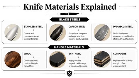 Chef Knife Materials