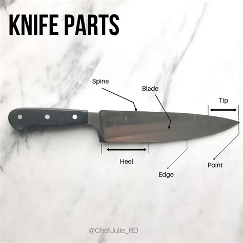 Chef Knife Meaning