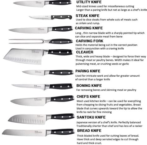 Chef Knife Names