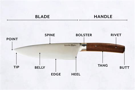Chef Knife Parts
