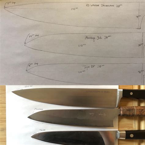 Chef Knife Profiles