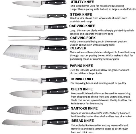 Chef Knife Usage